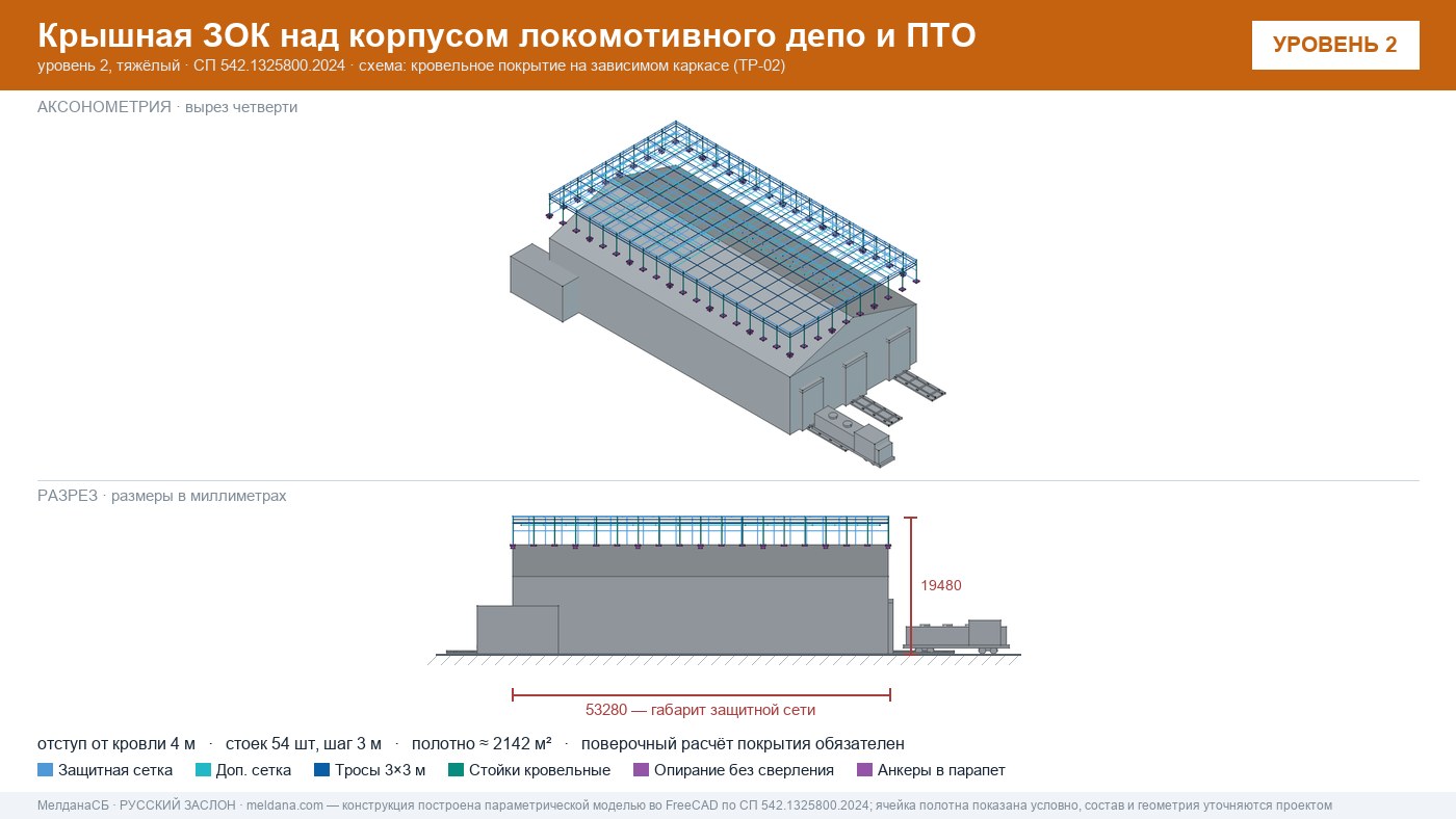 Защита депо и ПТО от БПЛА — крышная ЗОК по СП 542 в Челябинске