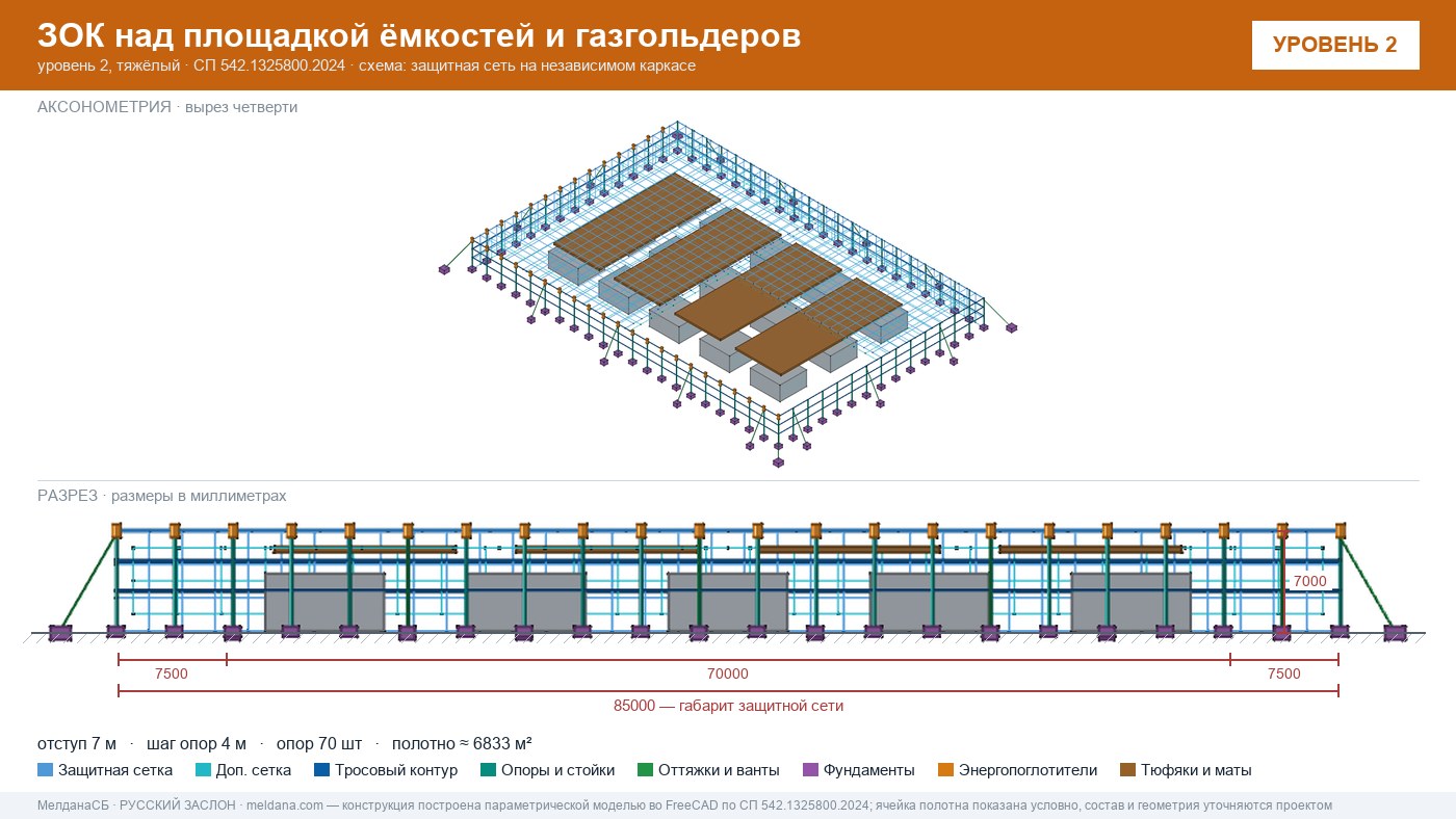 Защита кислородной станции и баллонов больницы от дронов в Челябинске