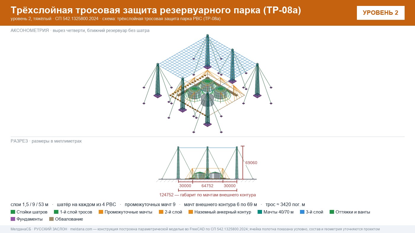Антидроновая защита резервуарных парков (РВС) под ключ в Челябинске — ЗОК ЗАСЛОН по СП 542 