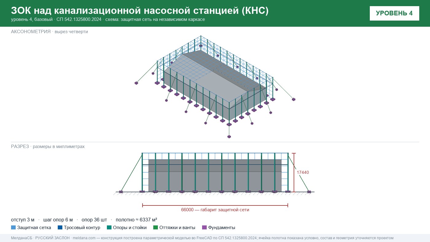 Защита канализационной насосной станции (КНС) от БПЛА в Челябинске — ЗОК ЗАСЛОН