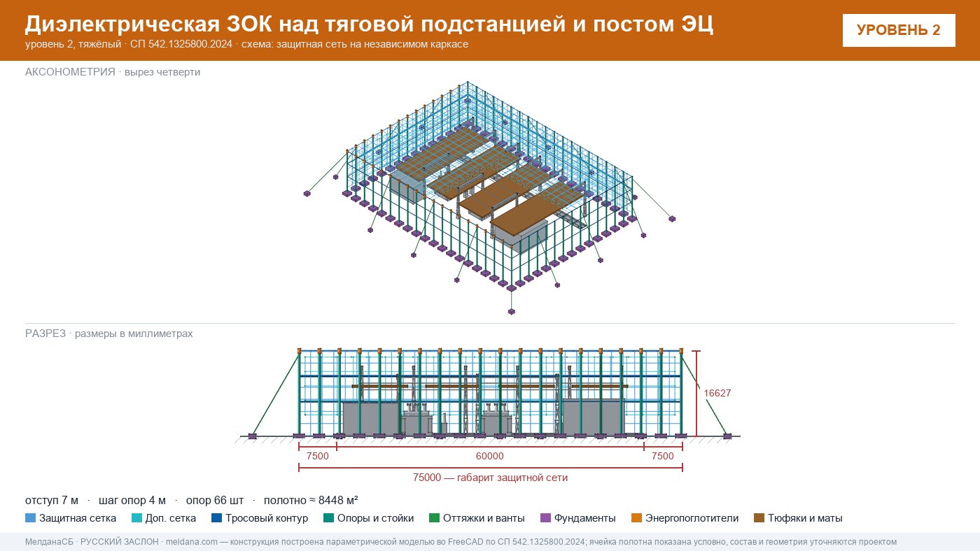 Защита тяговой подстанции от дронов — диэлектрическая ЗОК ЗАСЛОН-Д в Челябинске