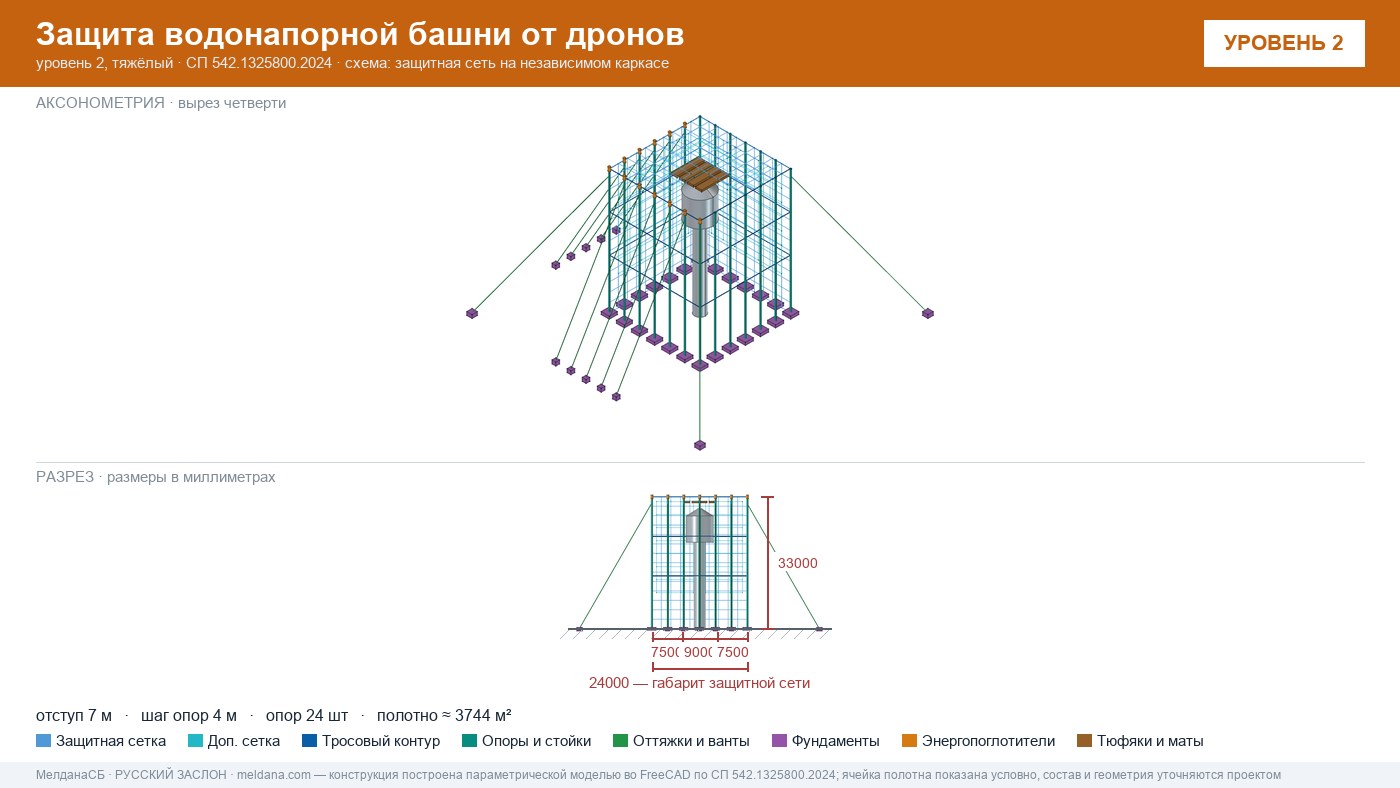 Защита водонапорной башни от дронов в Челябинске — ЗОК ЗАСЛОН по СП 542