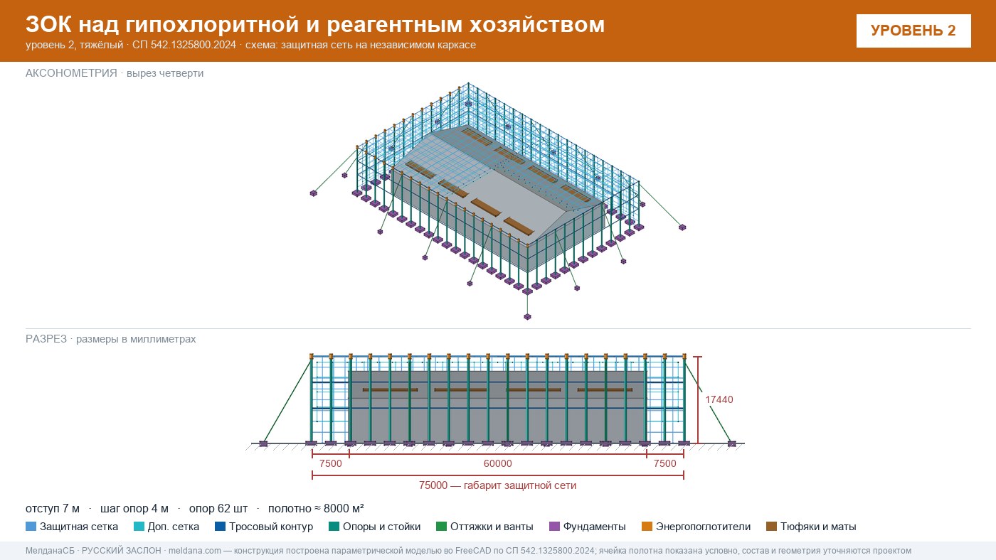 Защита гипохлоритной и реагентного хозяйства от БПЛА в Челябинске — ЗОК ЗАСЛОН