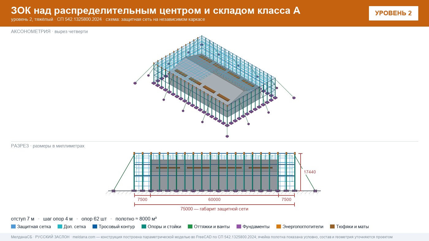 Защита склада и логистического комплекса от дронов в Челябинске