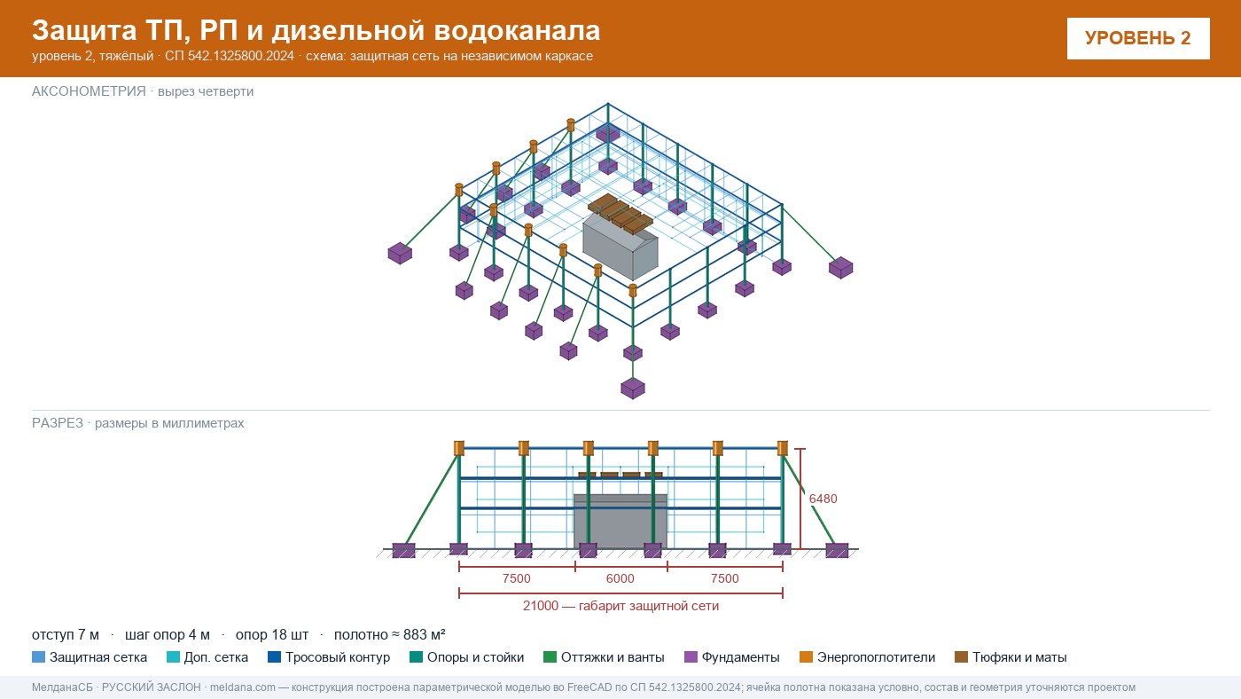 Защита ТП, РП и дизельной водоканала от дронов в Челябинске — ЗАСЛОН-Д