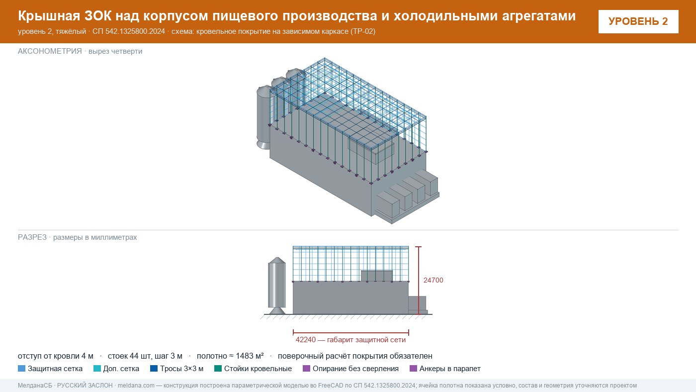 Защита пищевого производства от БПЛА — ЗОК по СП 542 в Челябинске
