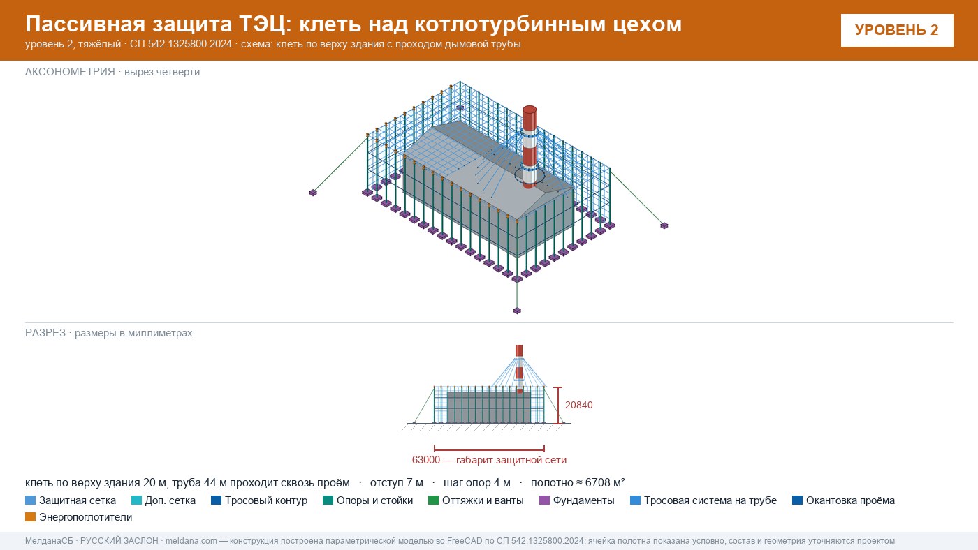 Защита ТЭЦ от БПЛА Челябинске: типовое решение пассивной защиты по альбому Минэнерго