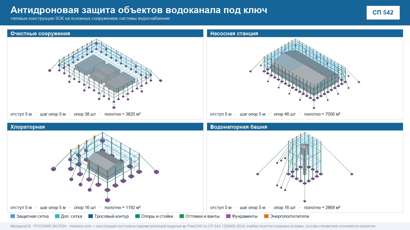 Антидроновая защита объектов водоканала под ключ в Челябинске — ЗОК ЗАСЛОН по СП 542 