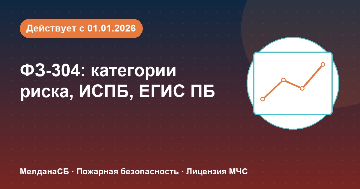 ФЗ-304: категории риска, ИСПБ и ЕГИС ПБ — что меняется для бизнеса в Челябинске