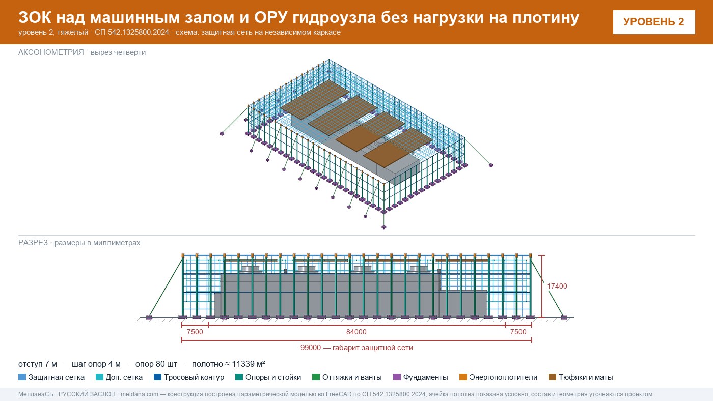 Защита ГЭС и ГАЭС от дронов — ЗОК по СП 542 без нагрузки на плотину в Челябинске