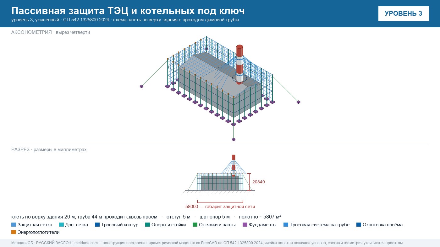 Пассивная защита ТЭЦ и котельных от БПЛА под ключ Челябинске — по альбому Минэнерго и СП 542 