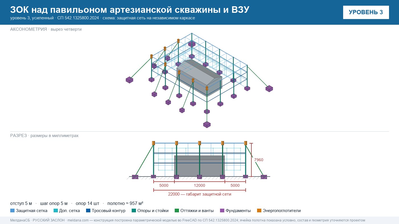 Защита артезианских скважин и ВЗУ от БПЛА в Челябинске — ЗОК ЗАСЛОН