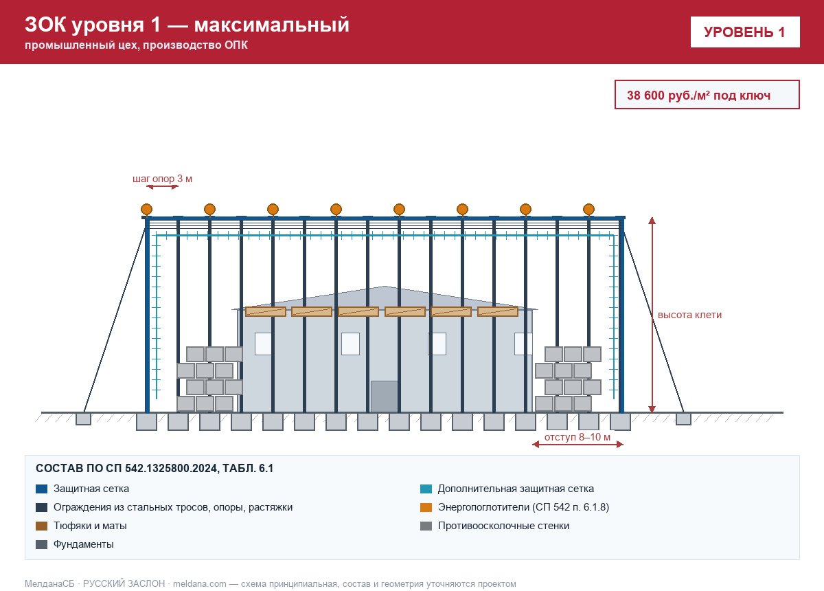ЗОК ЗАСЛОН уровень 1 — промышленный цех, производство ОПК 