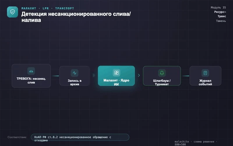 Схема решения — Система Малахит