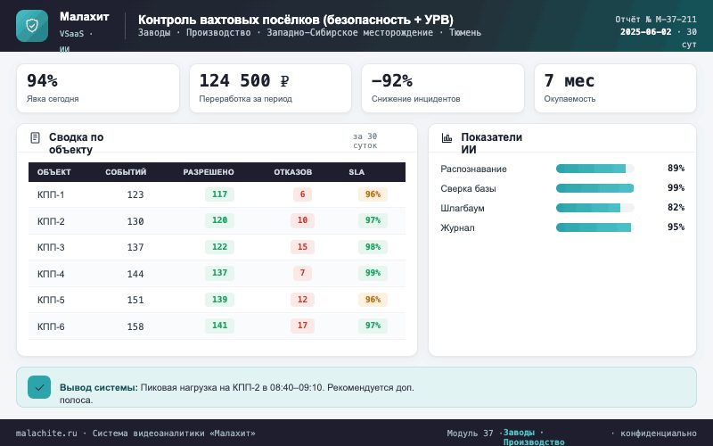 Отчёт за период — Система Малахит