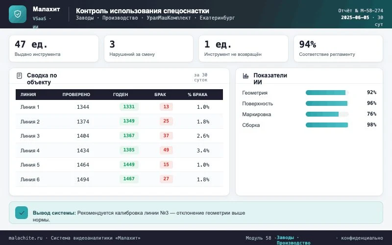 Отчёт за период — Система Малахит
