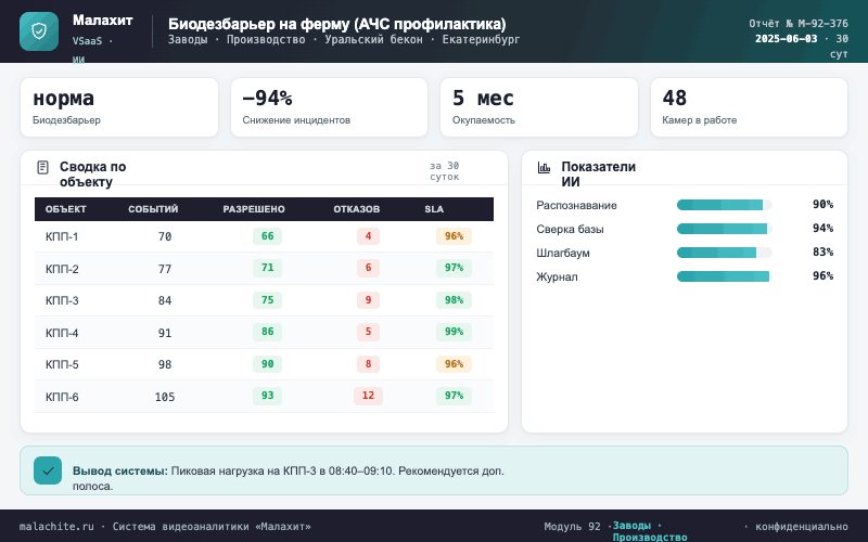Отчёт за период — Система Малахит