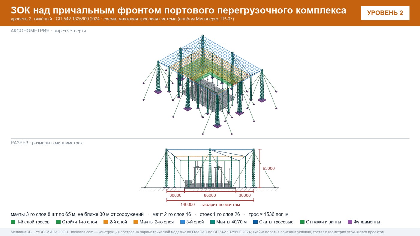 Мачтовая тросовая система ЗОК ЗАСЛОН на нефтеналивном терминале в Челябинске
