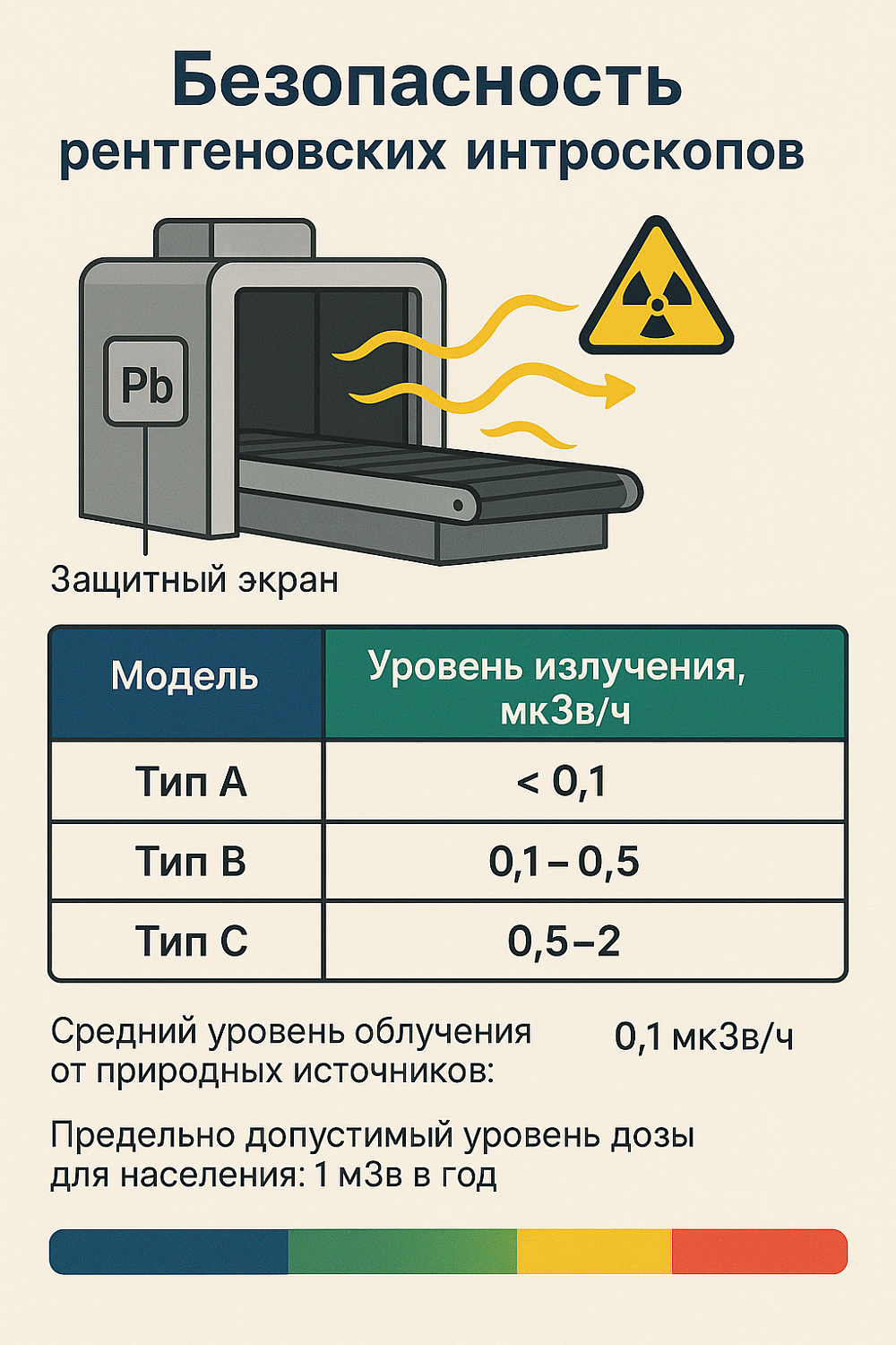 Где купить интроскоп в Челябинске? Полный обзор рынка и цен на 2025 год
